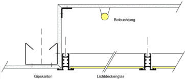 Lichtdecke mit Glaseinlage